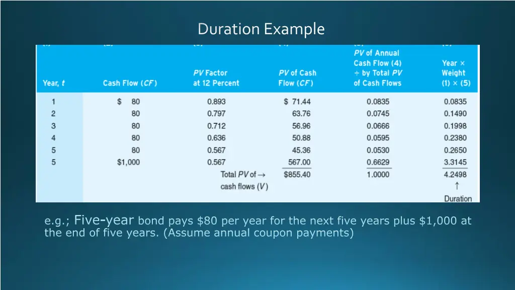 duration example