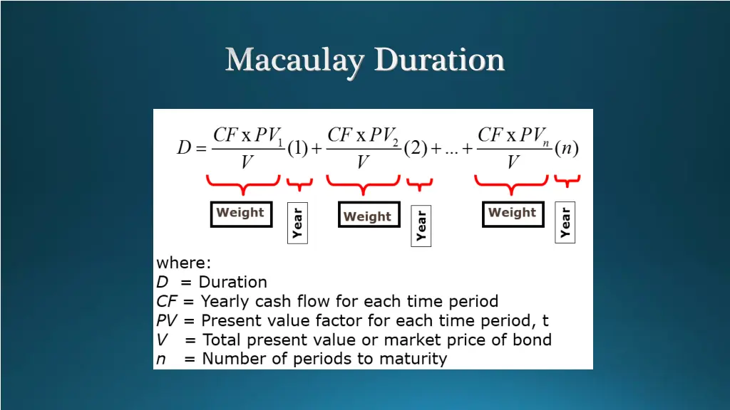 macaulay duration