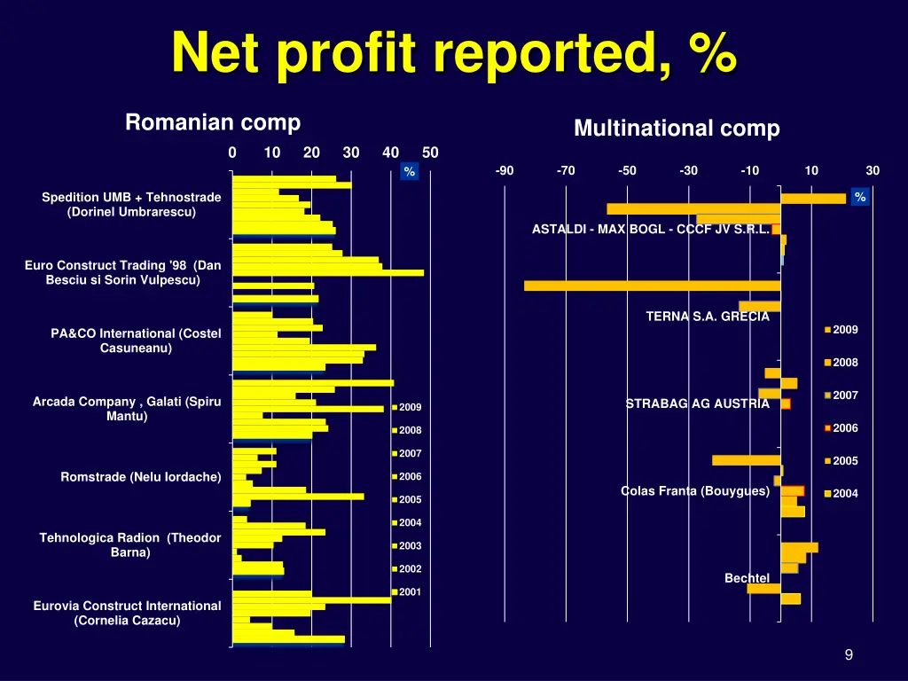 net profit reported