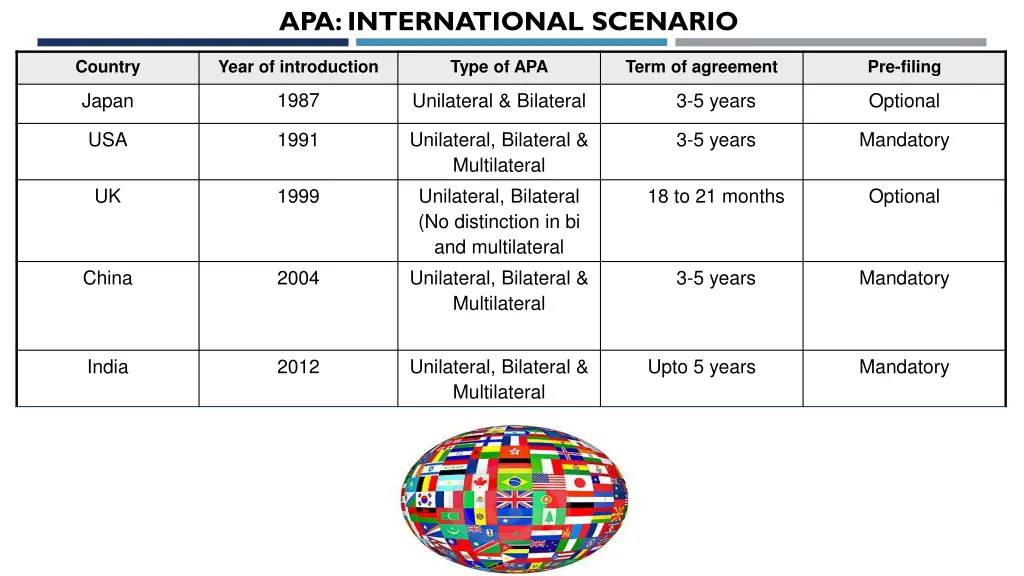 apa international scenario 1