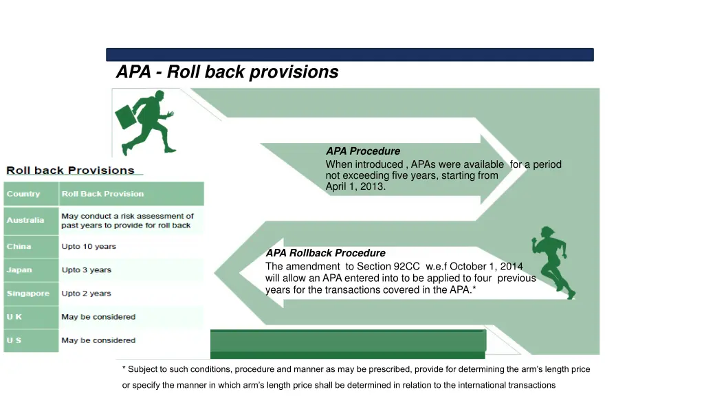 apa roll back provisions