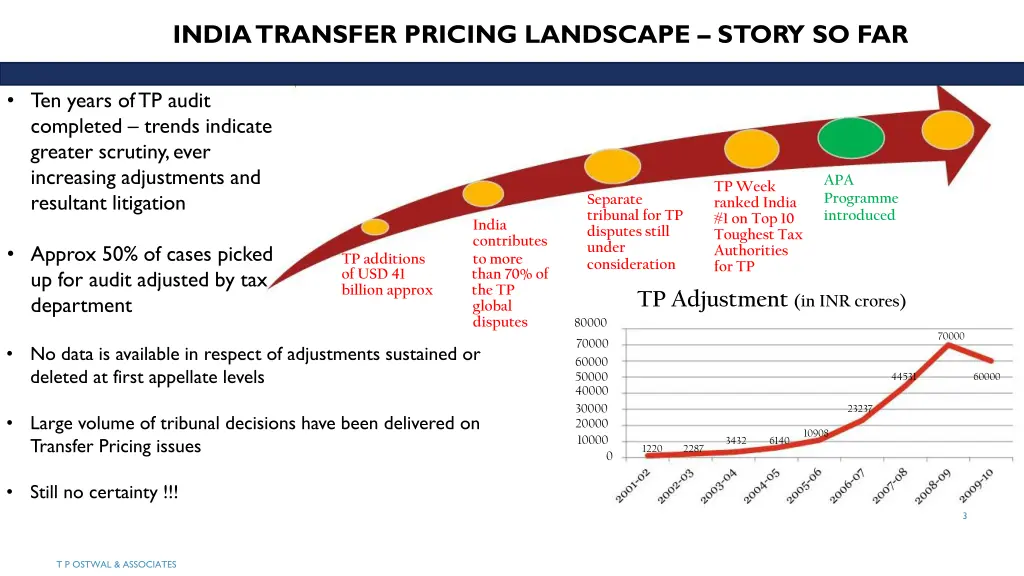 india transfer pricing landscape story so far