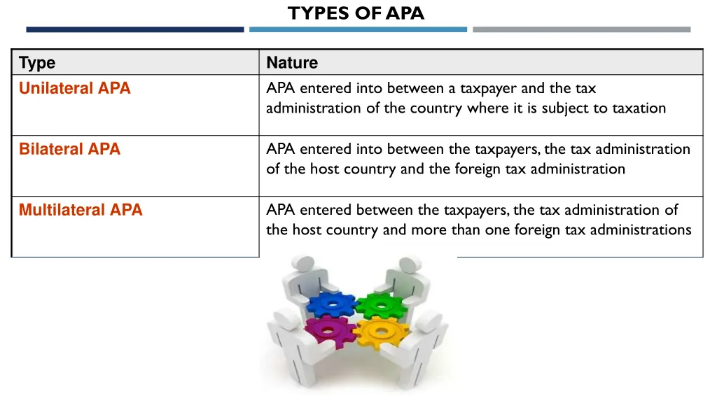 types of apa