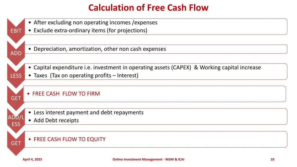 calculation of free cash flow