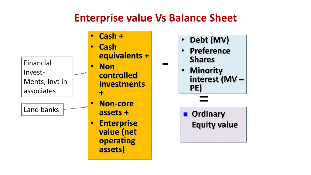 enterprise value vs balance sheet