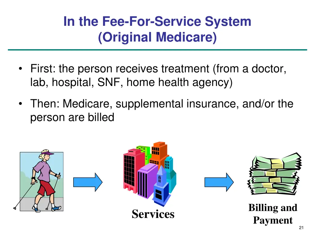 in the fee for service system original medicare
