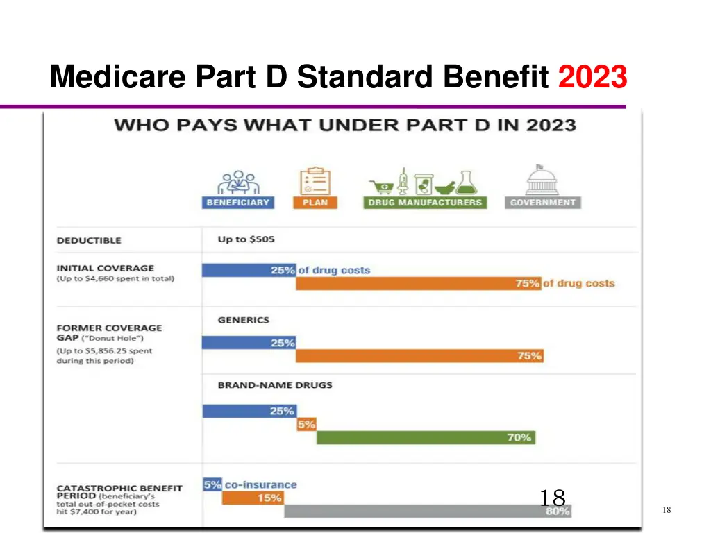 medicare part d standard benefit 2023