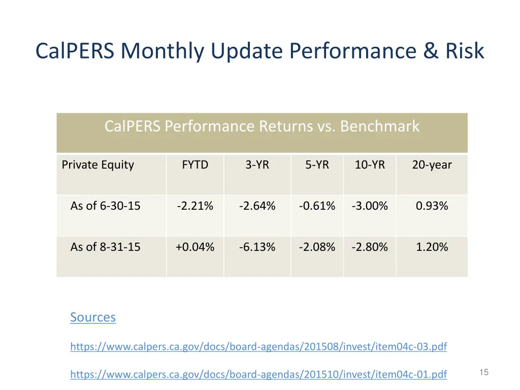 calpers monthly update performance risk 1