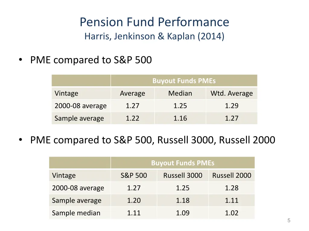 pension fund performance harris jenkinson kaplan