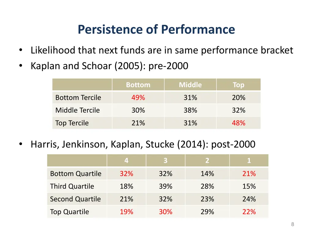 persistence of performance