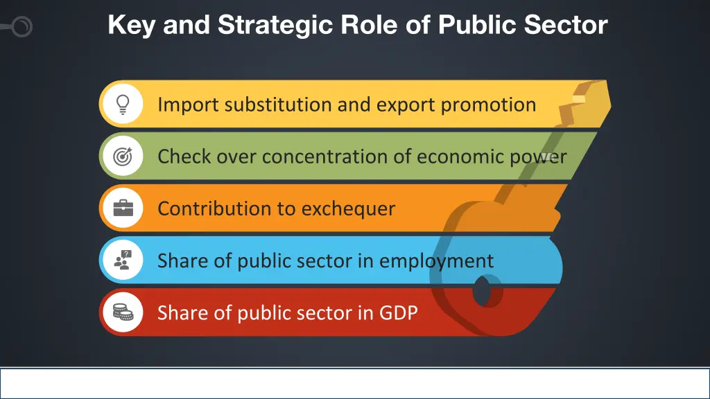 key and strategic role of public sector 1