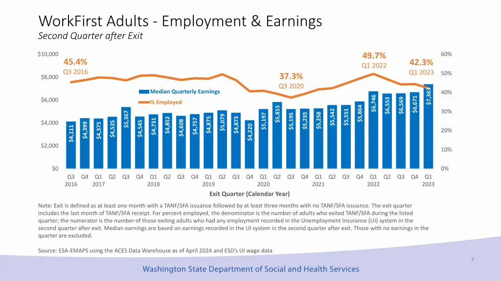 workfirst adults employment earnings second