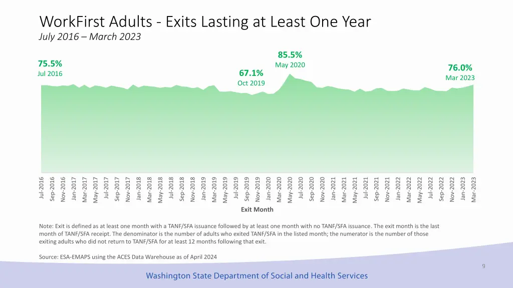 workfirst adults exits lasting at least one year