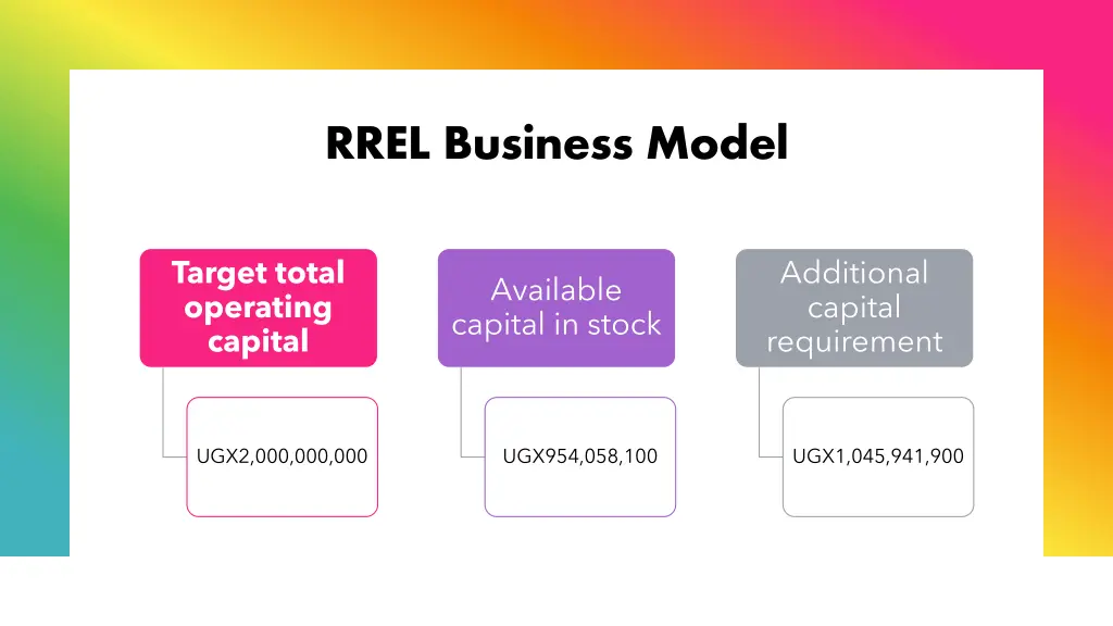 rrel business model