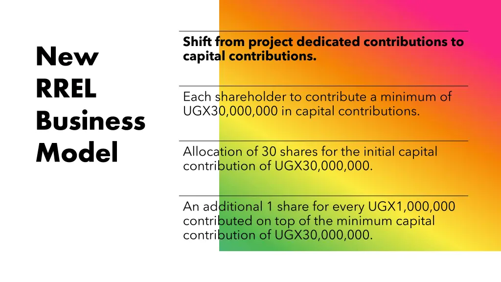 shift from project dedicated contributions