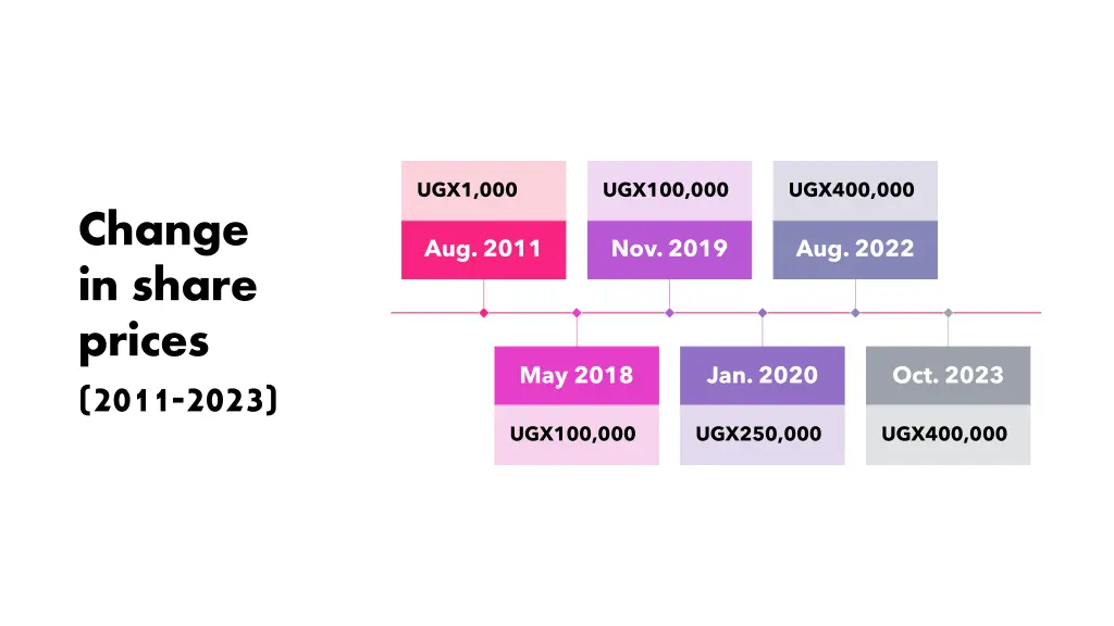 ugx1 000