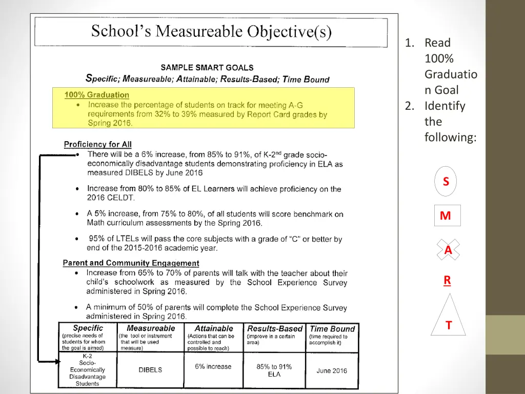 1 read 100 graduatio n goal 2 identify