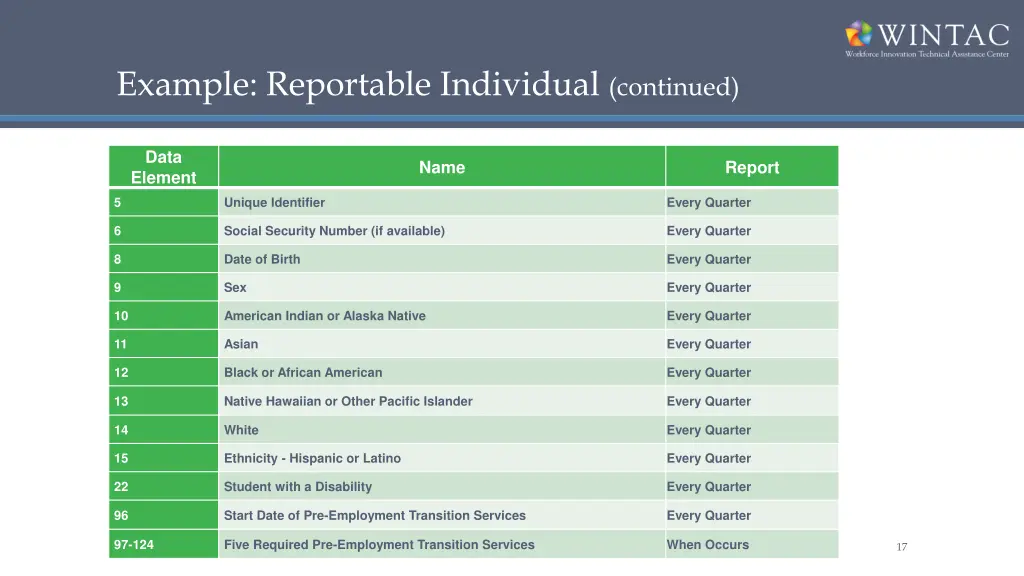 example reportable individual continued