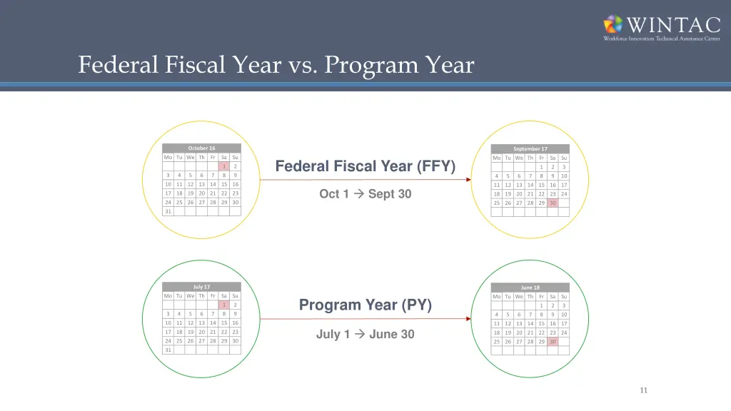 federal fiscal year vs program year