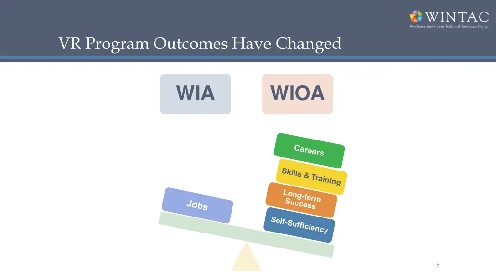 vr program outcomes have changed