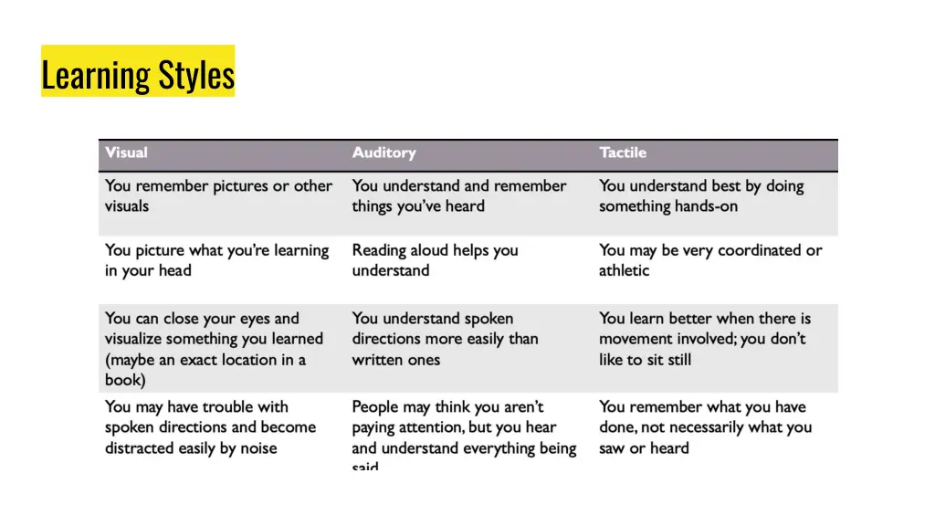 learning styles
