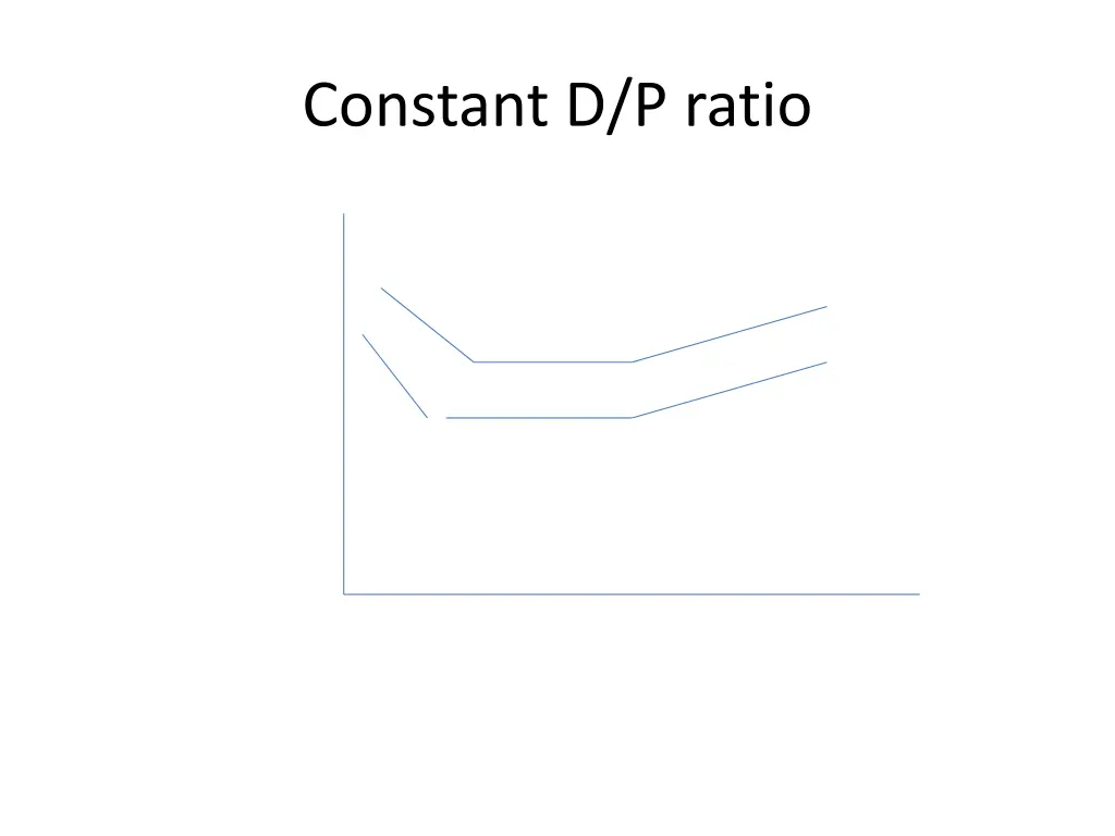 constant d p ratio