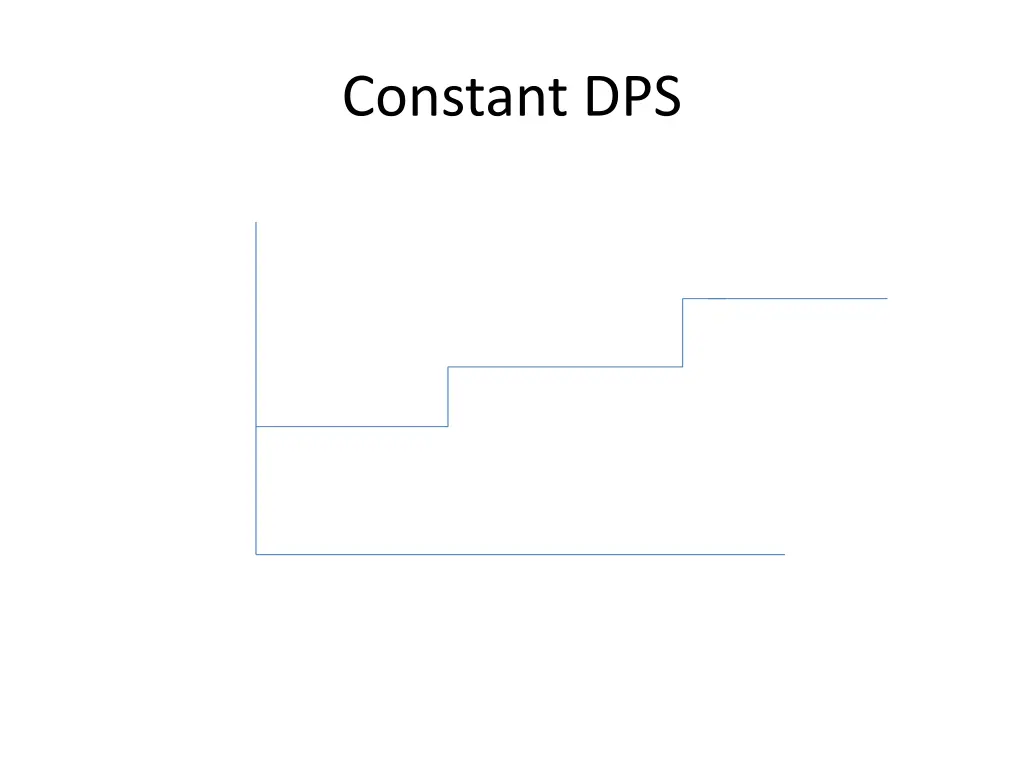 constant dps