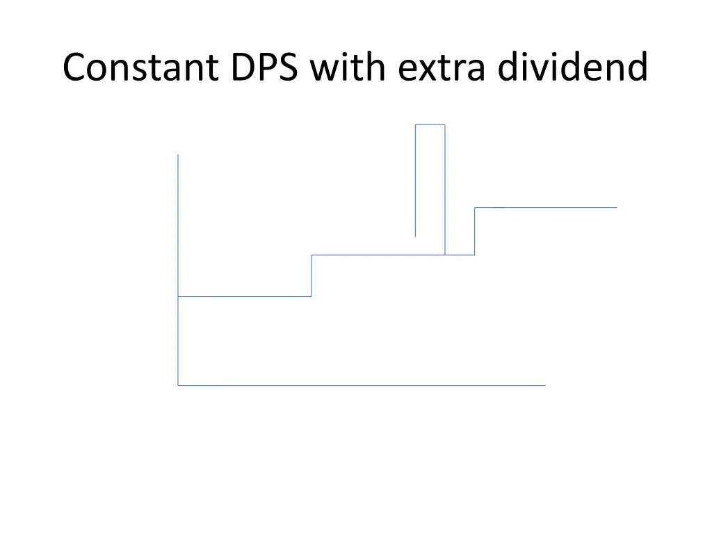 constant dps with extra dividend