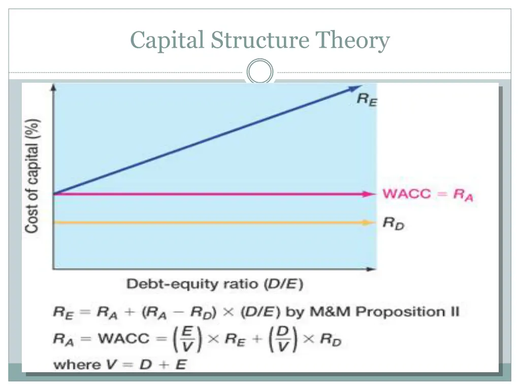 capital structure theory 2