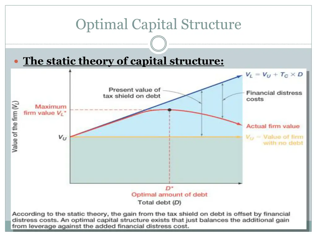 optimal capital structure 1