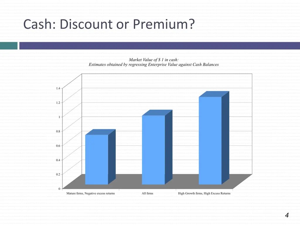 cash discount or premium