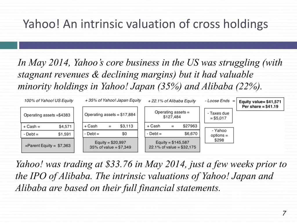 yahoo an intrinsic valuation of cross holdings