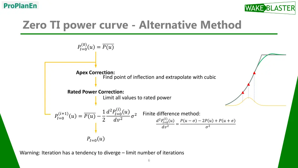 zero ti power curve alternative method 1