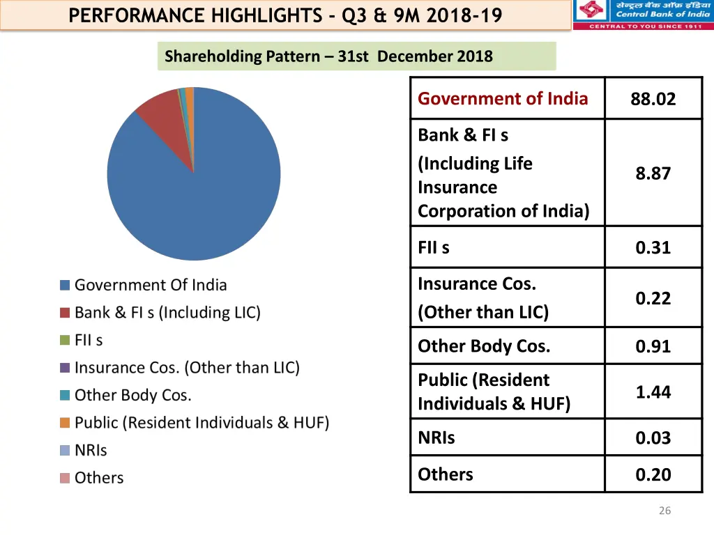performance highlights q3 9m 2018 19 19