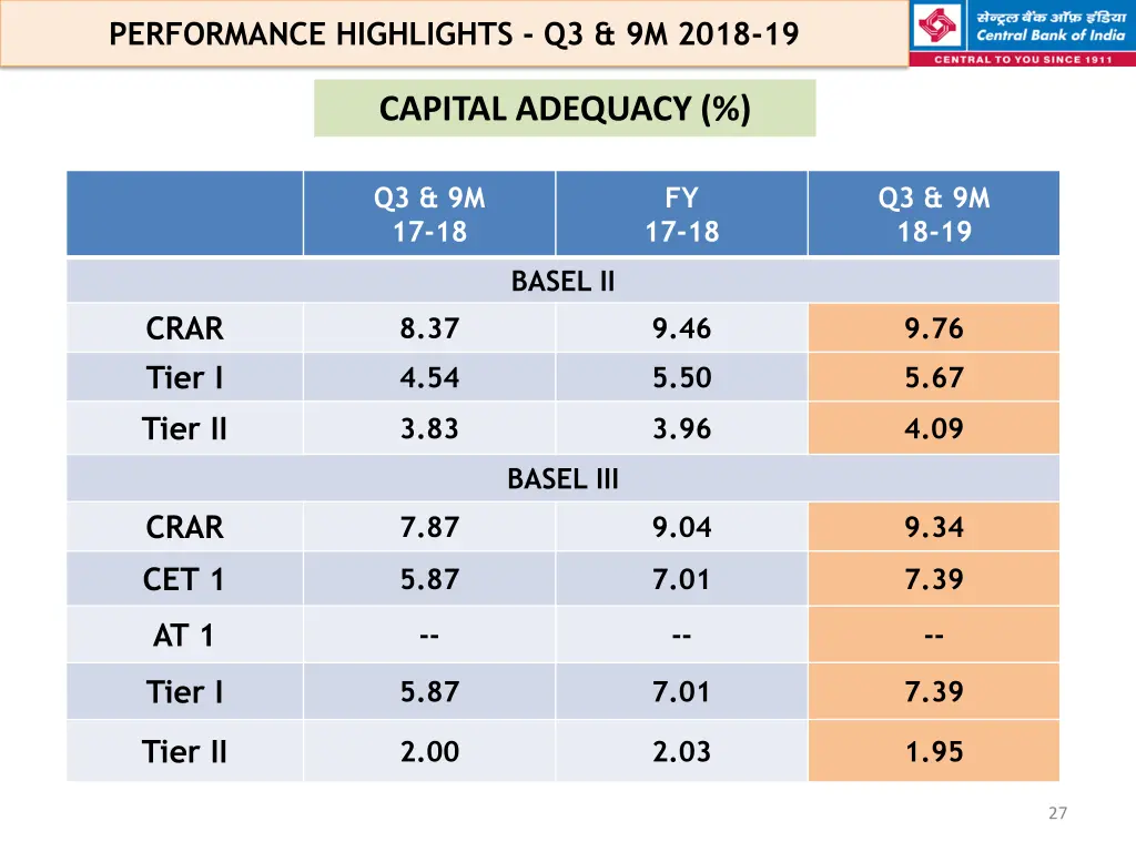 performance highlights q3 9m 2018 19 20