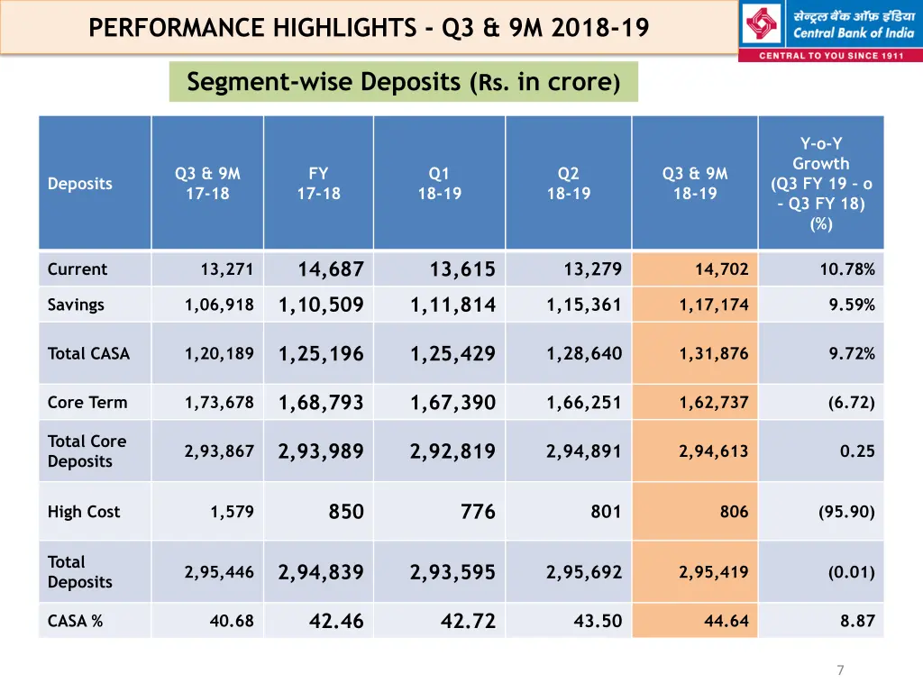 performance highlights q3 9m 2018 19 4
