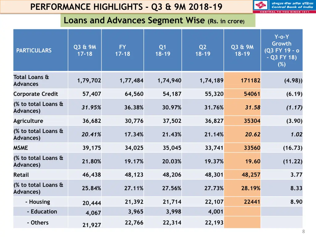 performance highlights q3 9m 2018 19 5