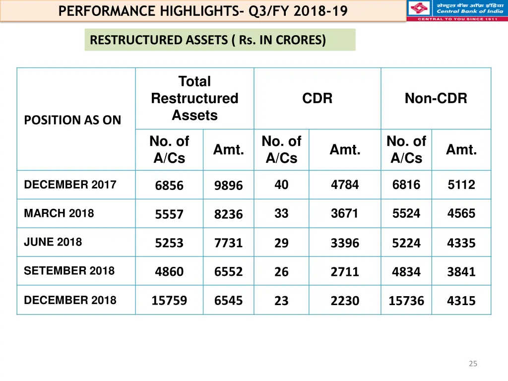 performance highlights q3 fy 2018 19 1