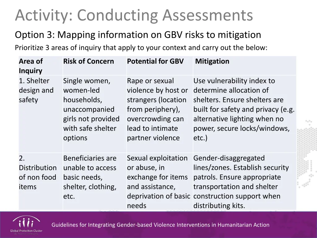 activity conducting assessments option 3 mapping