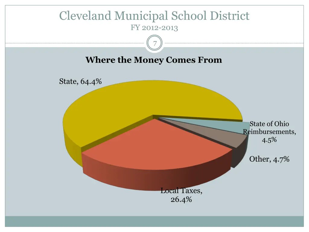 cleveland municipal school district fy 2012 2013