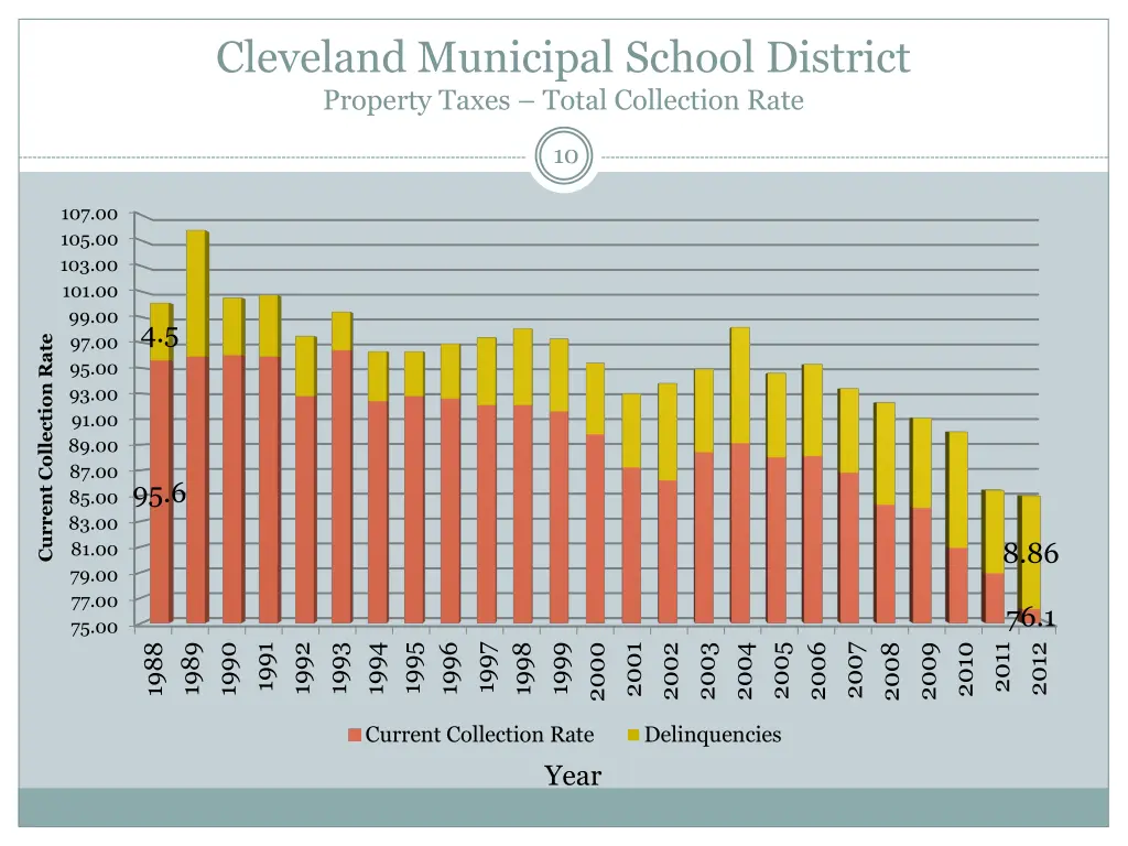 cleveland municipal school district property 1