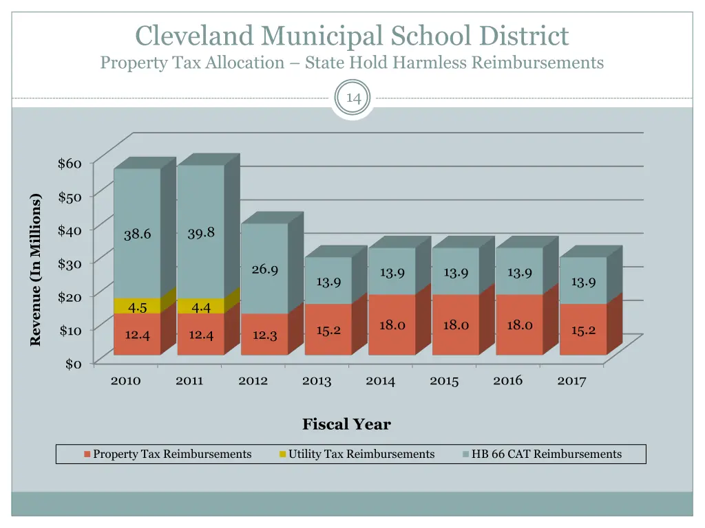 cleveland municipal school district property 2
