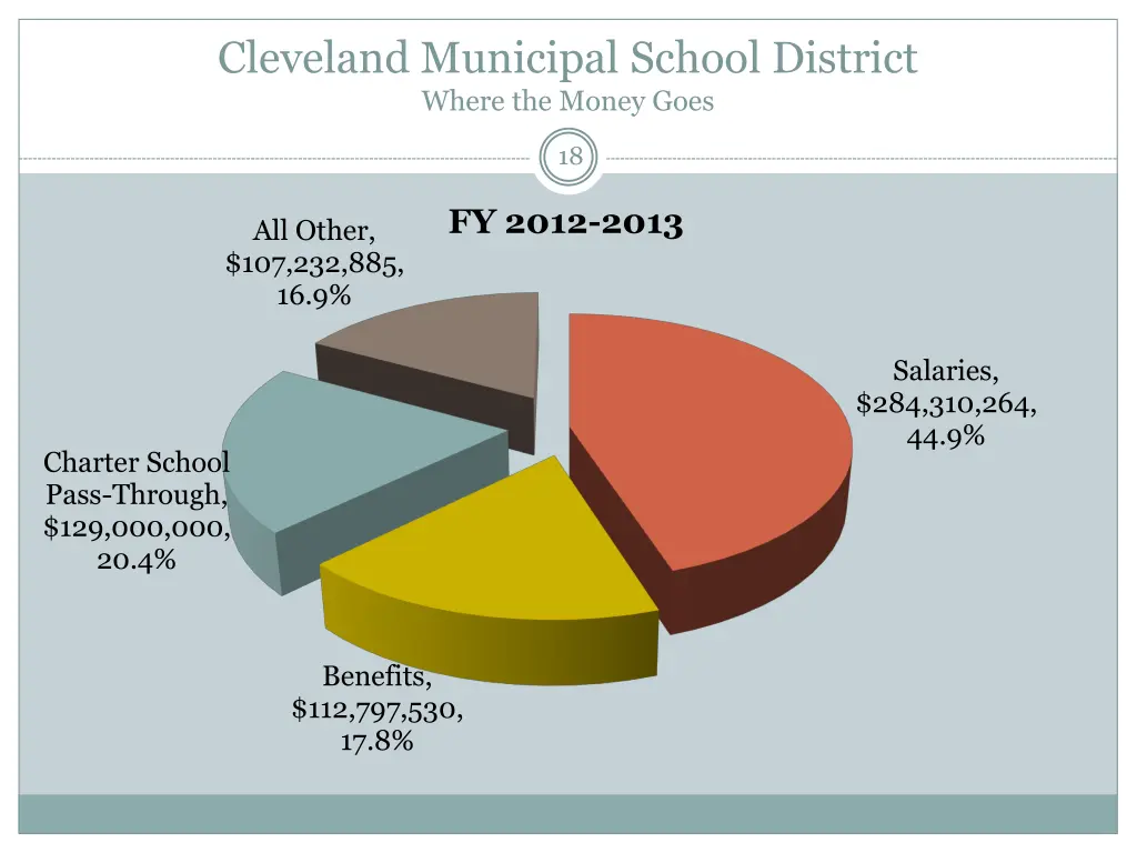 cleveland municipal school district where