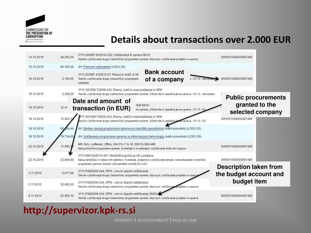 details about transactions over 2 000 eur