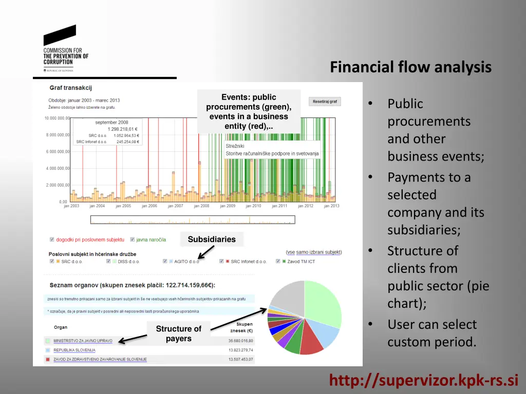 financial flow analysis