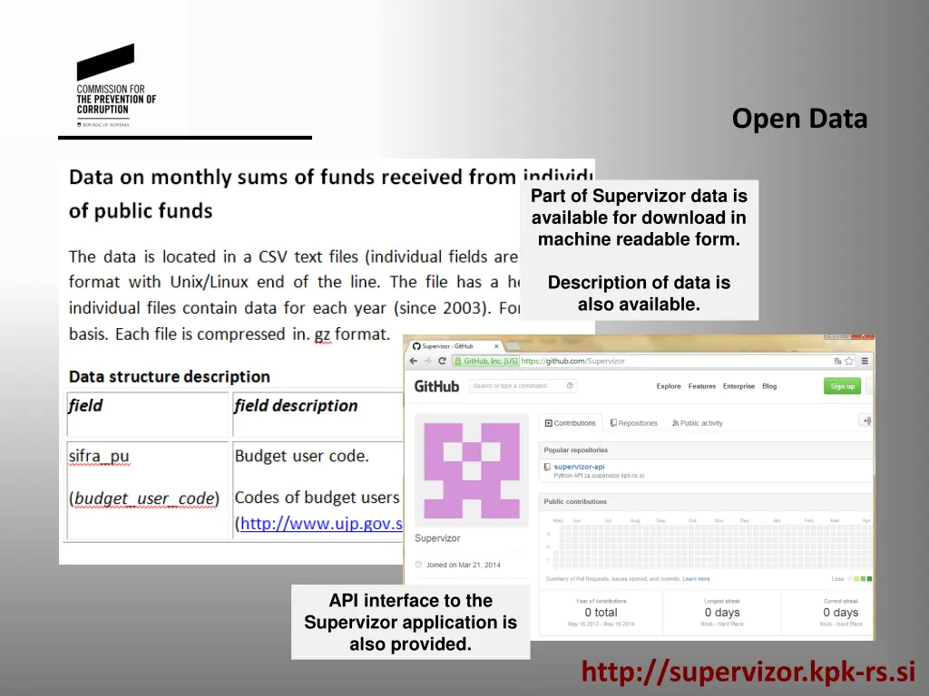 open data