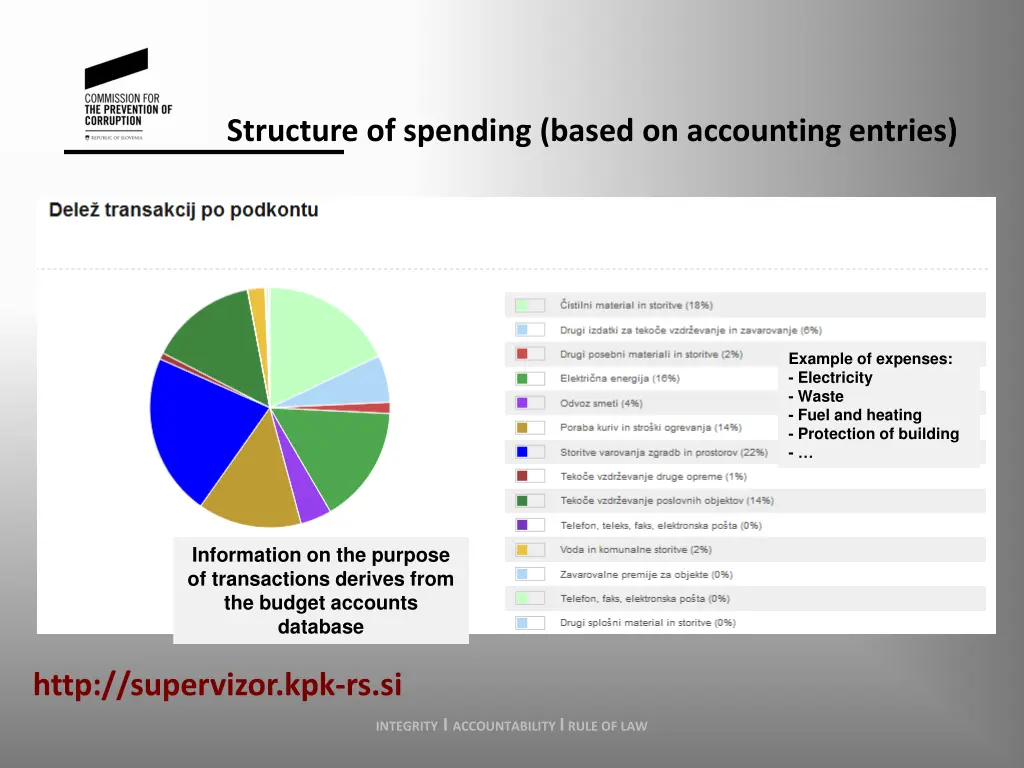 structure of spending based on accounting entries
