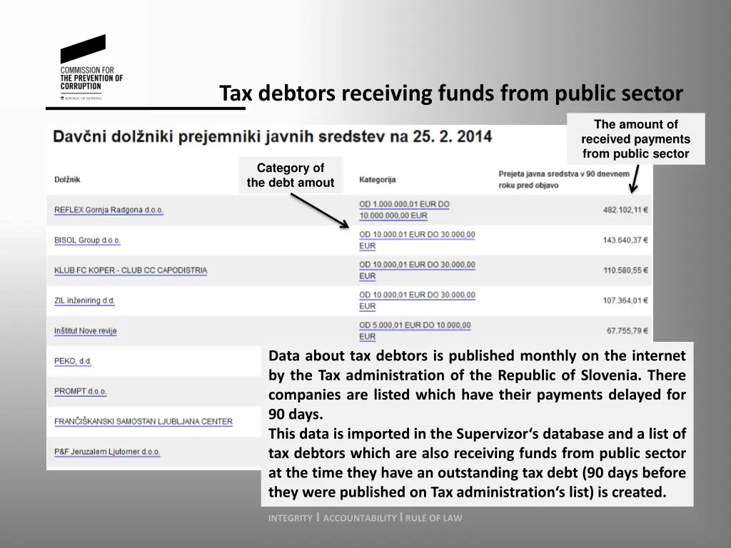 tax debtors receiving funds from public sector