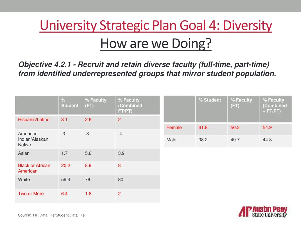 university strategic plan goal 4 diversity