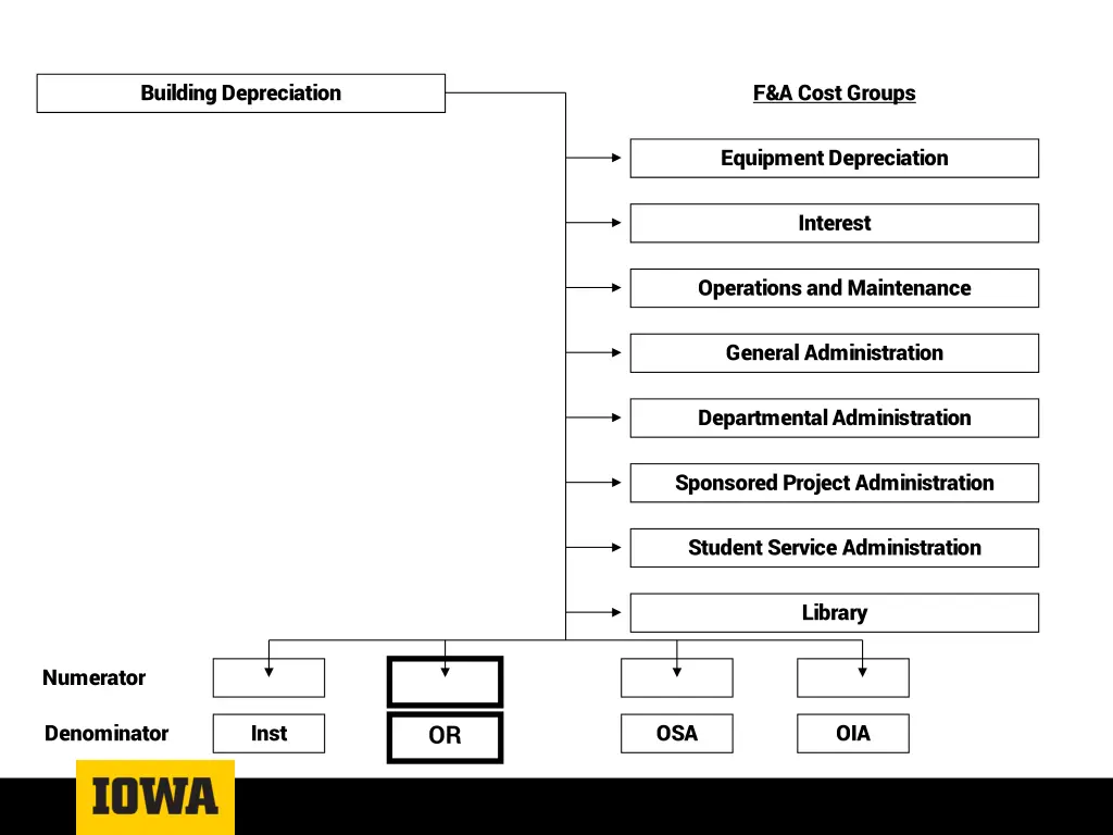building depreciation
